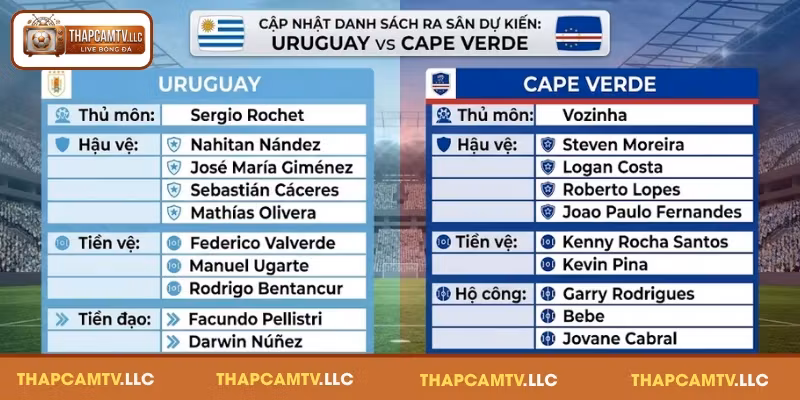 Cập nhật danh sách ra sân dự kiến của Uruguay vs Cape Verde