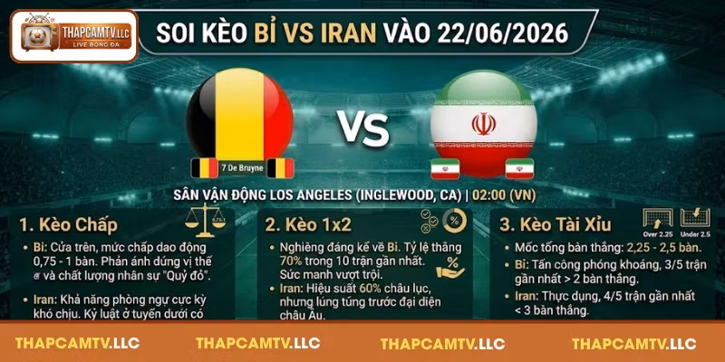Chuyên gia nhận định soi kèo Bỉ vs Iran vào 22/06/2026