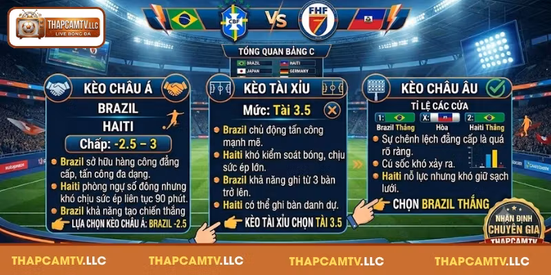 Nhận định soi kèo Brazil vs Haiti bảng C vào 20/06/2026