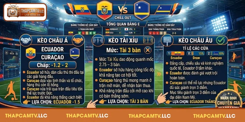 Nhận định soi kèo Ecuador vs Curaçao bảng E vào 21/06/2026