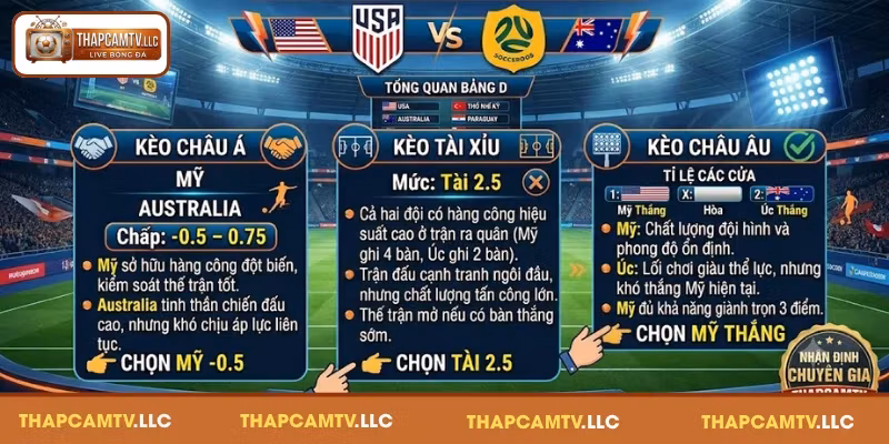Nhận định soi kèo Mỹ vs Australia bảng D vào 20/06/2026