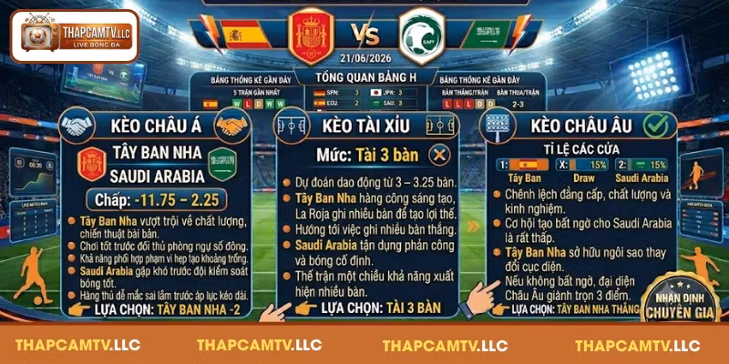 Nhận định soi kèo Tây Ban Nha vs Saudi Arabia bảng H vào 21/06/2026