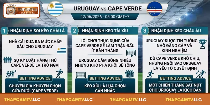 Nhận định soi kèo Uruguay vs Cape Verde vào 05:00 ngày 22/06