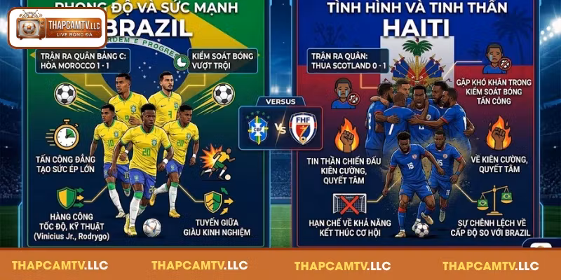 Phong độ của các đội Brazil vs Haiti gần đây