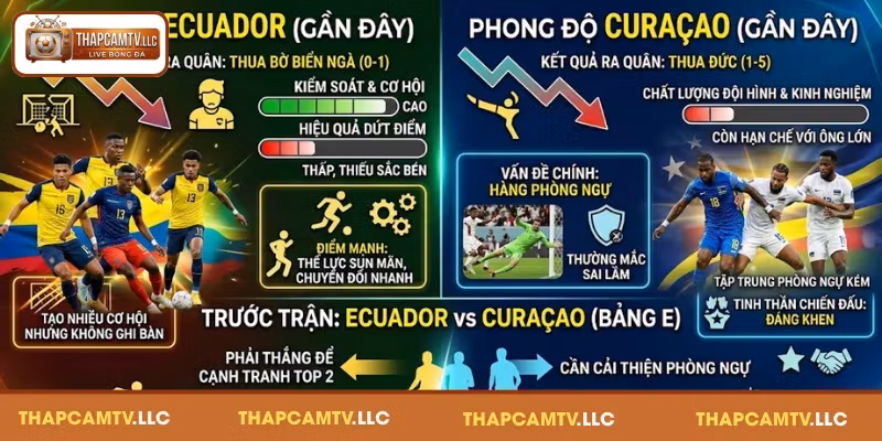 Phong độ của Ecuador vs Curaçao gần đây