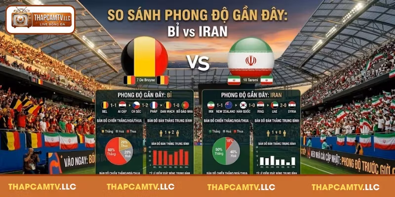 Tổng quan phong độ của hai đội Bỉ vs Iran